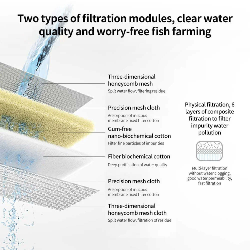 Xiaomi Mijia Fish Tank Filter  - огляд і ціна Aquarium Xilong