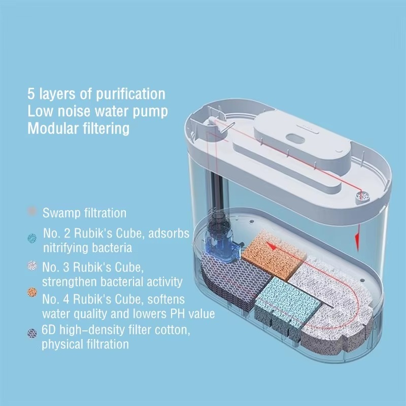 Desktop Smart Aquarium Fish Ta - огляд і ціна Aquarium Fish Feeder Automatic