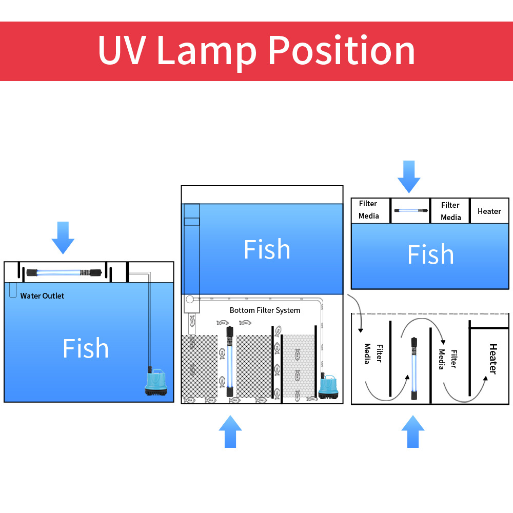 5W/11W Aquarium Clean Light UV - огляд і ціна Aquarium Fish Green
